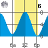 Mad River Slough tide chart for Monday, October 6, 2025