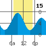 Mad River Slough tide chart for Saturday, November 15, 2025