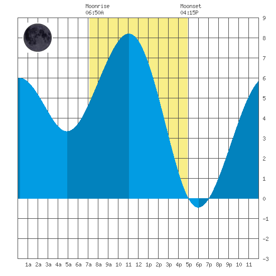 Mad River Slough tide chart for Wednesday, November 19, 2025