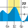 Mad River Slough tide chart for Saturday, November 22, 2025