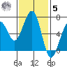 Mad River Slough tide chart for Wednesday, November 5, 2025