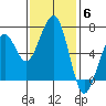 Mad River Slough tide chart for Thursday, November 6, 2025