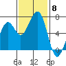 Mad River Slough tide chart for Saturday, November 8, 2025