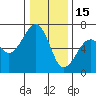 Mad River Slough tide chart for Monday, December 15, 2025