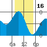 Mad River Slough tide chart for Tuesday, December 16, 2025