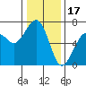 Mad River Slough tide chart for Wednesday, December 17, 2025