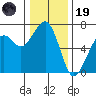 Mad River Slough tide chart for Friday, December 19, 2025