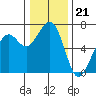 Mad River Slough tide chart for Sunday, December 21, 2025