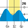 Mad River Slough tide chart for Friday, December 26, 2025