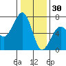 Mad River Slough tide chart for Tuesday, December 30, 2025
