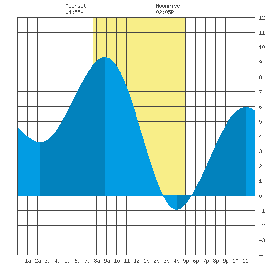 Mad River Slough tide chart for Wednesday, December 31, 2025