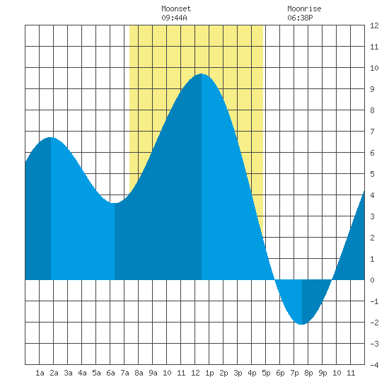 Mad River Slough tide chart for Saturday, December 6, 2025