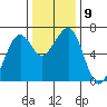 Mad River Slough tide chart for Tuesday, December 9, 2025