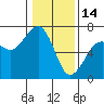 Mad River Slough tide chart for Wednesday, January 14, 2026
