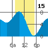 Mad River Slough tide chart for Thursday, January 15, 2026