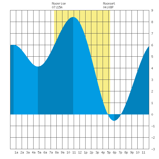 Mad River Slough tide chart for Saturday, January 17, 2026