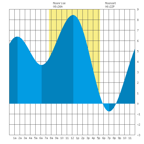 Mad River Slough tide chart for Monday, January 19, 2026