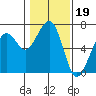 Mad River Slough tide chart for Monday, January 19, 2026