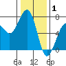 Mad River Slough tide chart for Thursday, January 1, 2026