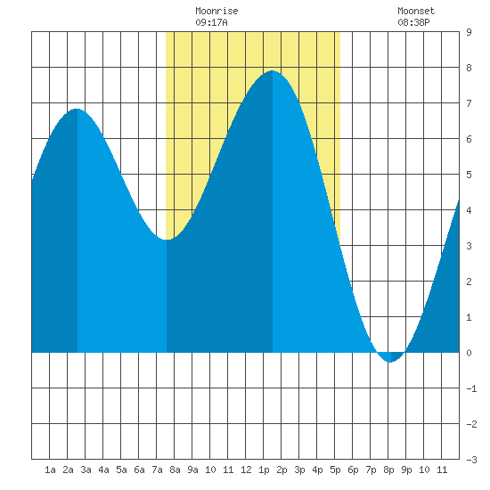 Mad River Slough tide chart for Wednesday, January 21, 2026