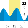 Mad River Slough tide chart for Thursday, January 22, 2026