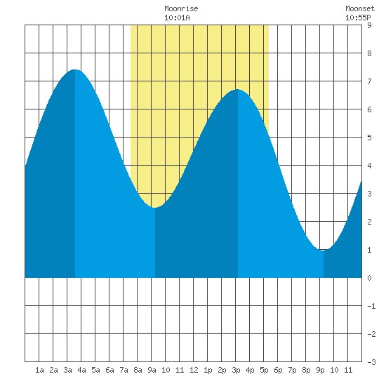 Mad River Slough tide chart for Friday, January 23, 2026