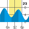 Mad River Slough tide chart for Friday, January 23, 2026