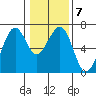 Mad River Slough tide chart for Wednesday, January 7, 2026