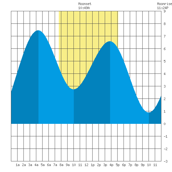 Mad River Slough tide chart for Thursday, January 8, 2026