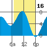 Mad River Slough tide chart for Monday, February 16, 2026