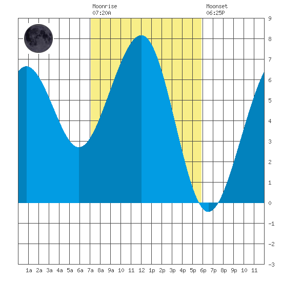 Mad River Slough tide chart for Tuesday, February 17, 2026