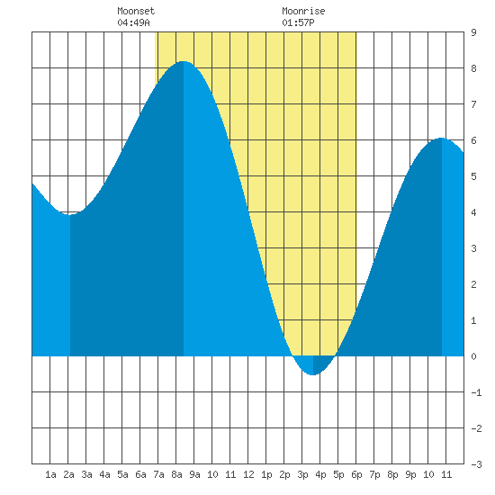 Mad River Slough tide chart for Friday, February 27, 2026