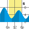 Mad River Slough tide chart for Friday, February 6, 2026