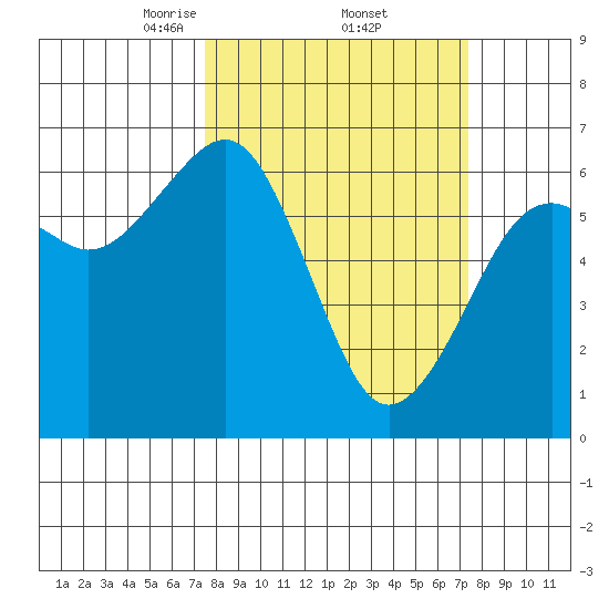 Mad River Slough tide chart for Friday, March 13, 2026