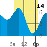 Mad River Slough tide chart for Saturday, March 14, 2026