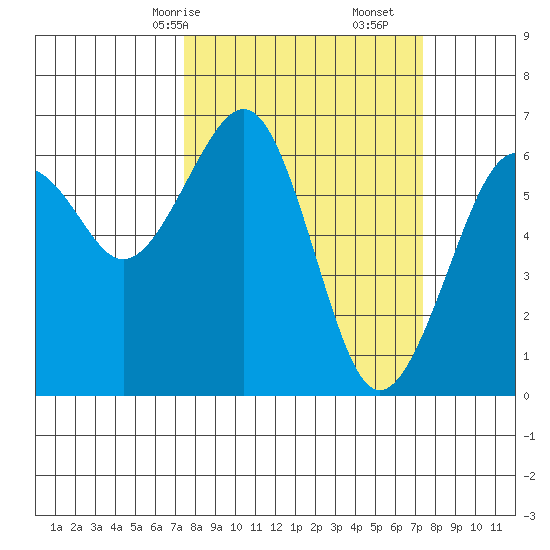 Mad River Slough tide chart for Sunday, March 15, 2026