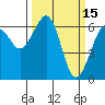 Mad River Slough tide chart for Sunday, March 15, 2026