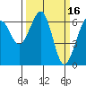Mad River Slough tide chart for Monday, March 16, 2026