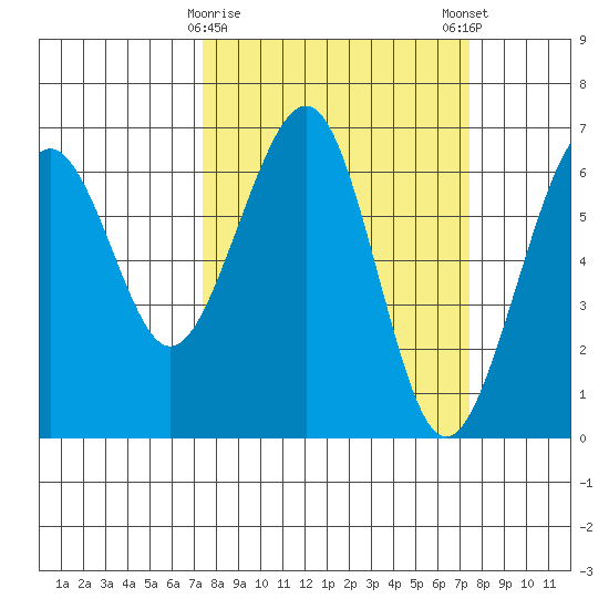 Mad River Slough tide chart for Tuesday, March 17, 2026