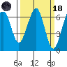 Mad River Slough tide chart for Wednesday, March 18, 2026