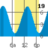 Mad River Slough tide chart for Thursday, March 19, 2026