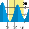 Mad River Slough tide chart for Friday, March 20, 2026