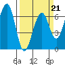 Mad River Slough tide chart for Saturday, March 21, 2026