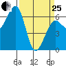 Mad River Slough tide chart for Wednesday, March 25, 2026