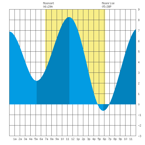 Mad River Slough tide chart for Monday, March 2, 2026