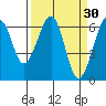 Mad River Slough tide chart for Monday, March 30, 2026