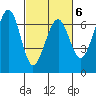 Mad River Slough tide chart for Friday, March 6, 2026