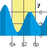 Mad River Slough tide chart for Saturday, March 7, 2026