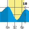 Mad River Slough tide chart for Friday, April 10, 2026