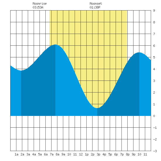 Mad River Slough tide chart for Saturday, April 11, 2026